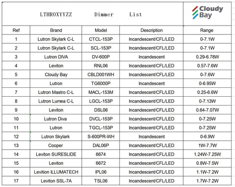 Chart listing dimmer models, brands, descriptions, and ranges from Cloudy Bay and other manufacturers under title LTHROXYYZZ Dimmer List.