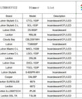 Dimmer compatibility chart for LHTR0XYZZ models by various brands including Lutron, Cloudy Bay, and Leviton