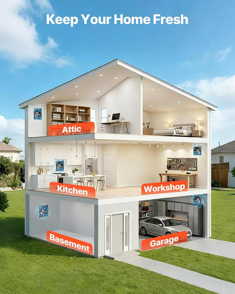 Illustration of a multi-level house showing installation areas for Beefy 8 Inch Exhaust Fan With On Off Control, High Velocity Wall Mount Ventilation Fan Delivers 576 CFM At 55W, Portable Air Extractor For Attic Garage Basement Workshop Kitchen Chicken Coop Black.