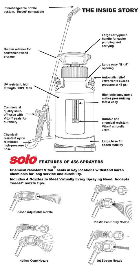 Diagram of a 2 Gallon Handheld Sprayer With Base Large Four And A Half Inch Fill Opening 20 Inch Unbreakable Wand Pro Grade Lock On Lock Off