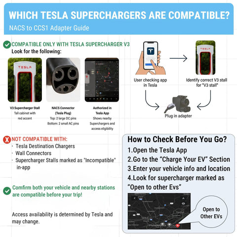 Guide for Nacs To Ccs1 Adapter For Tesla Superchargers showing compatibility tips and app usage for charging.