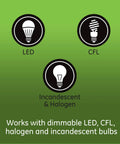 Diagram showing compatibility of the Z Wave Smart Rocker Dimmer for Home Automation, 3 Way Ready with LED, CFL, Incandescent bulbs.