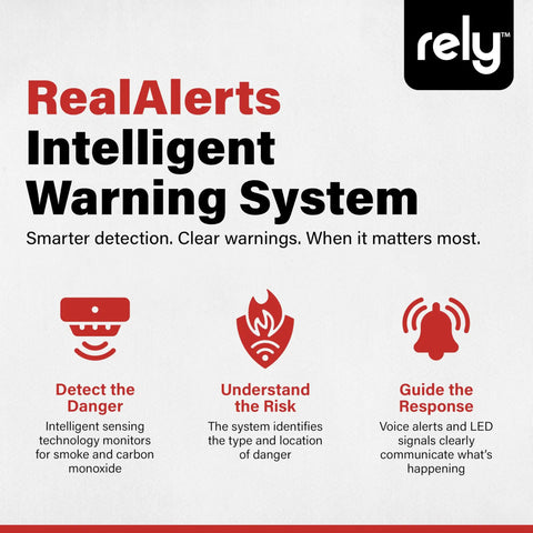 Infographic explaining RealAlerts Intelligent Warning System with icons and text on detection, risk understanding, and response guidance.