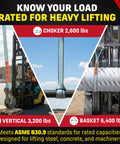 Heavy Duty 1 Inch By 6 Foot Polyester Lifting Sling For Rigging, 3200 Lb Vertical, 2600 Lb Choker, 6400 Lb Basket, Made In USA