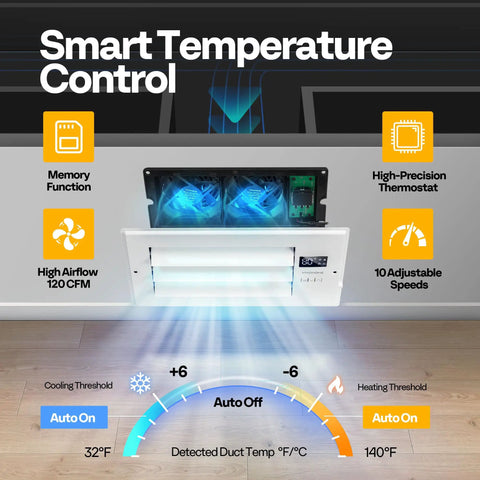 Smart temperature control display of All In One Register Booster Vent Fan With Smart Thermostat And Remote, 6x10 In Opening.