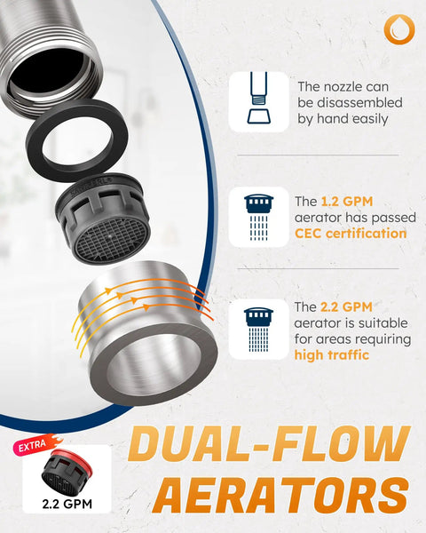 Two Handle 8 Inch Widespread High Arc Bathroom Faucet Brushed Nickel Swivel Spout Dual-Flow Aerators Exploded View