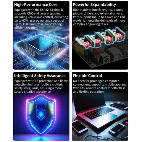 Image showing features of the 32Bit CNC Engraving Machine Control Board Kit With GRBL 4 Axes S3 Processor WiFi LAN For DC12V And 24V 10A Engraver CNC Controller Upgrade Fast Flexible Pro Grade Gear, highlighting high-performance core, powerful expandability, intelligent safety assurance, and flexible control.