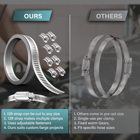 cut-to-fit stainless steel hose clamps kit with adjustable fasteners for versatile use in automotive and DIY projects