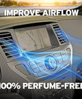 Car interior with air vents illustrating Boss Automotive Cabin Air Filter with Febreze for Tesla Model 3 and Y optimizing airflow.