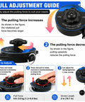Premium EV Charger Cable Organizer Featuring Slick Retractable Cord Reel For A Clean Garage Vibe Ceiling Or Wall Mount Fits Tesla And Universal Level 2 EV Charging Cords Heavy Duty Rock Solid Game Changer Setup pull adjustment guide with adjustable pulling force and capacity details.