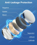 Anti-leakage protection detailed view of Heavy Duty 3V Lithium CR2450 Coin Cell Battery 5 Pack components and materials.