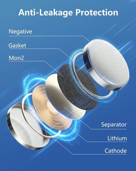 Anti-leakage protection detailed view of Heavy Duty 3V Lithium CR2450 Coin Cell Battery 5 Pack components and materials.
