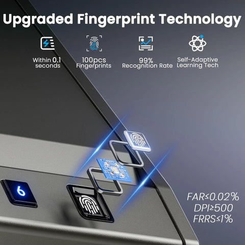 Graphic of upgraded fingerprint technology for Ready To Go Eight Point Two Pound Heavy Duty Biometric Gun Safe With Quick Access Pistol Safe