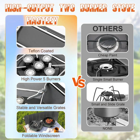 Comparison of high-output two burner stove features, focusing on teflon coating, high power burners, grates, and foldable windscreen.