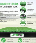 Patented Golf Training Mat With Real Give For Indoor And Outdoor Practice, 12 mm tufted turf, alignment lines, features list