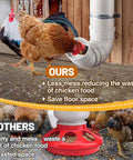 No Mess Automatic Chicken Feeder Designed To Slash Feed Costs Thickened Pvc Wall Mount Poultry Dispenser For Happy Flocks And Backyard Coops Quick Install Setup with chickens feeding.