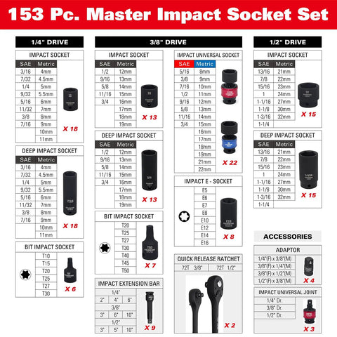 Pro Grade 153-Piece Impact Socket Set For 1/4 Inch, 3/8 Inch, And 1/2 Inch Drives, Heavy Duty CR-MO Steel detailed chart