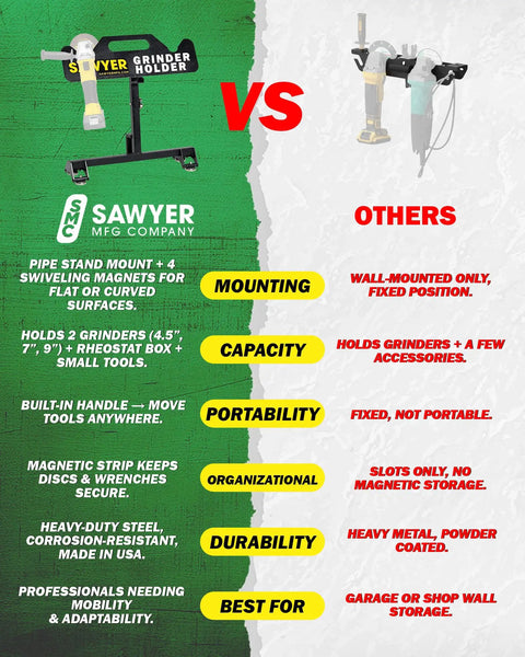 Comparison of adjustable grinder base bracket and angle grinder holder with magnetic tool strip versus other brands.