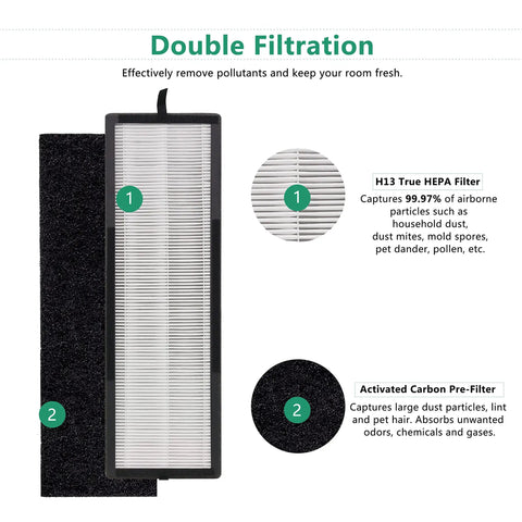 Two Pack True HEPA Filter For Instant Clear NEA120 And Toshiba Smart WiFi Air Purifiers, H13 filtration with carbon pre-filter
