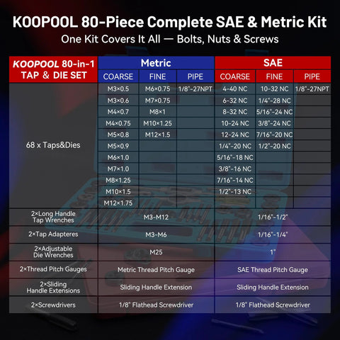 KOOPOL 80-piece tap and die set for metric and SAE threading; includes taps, dies and wrenches.