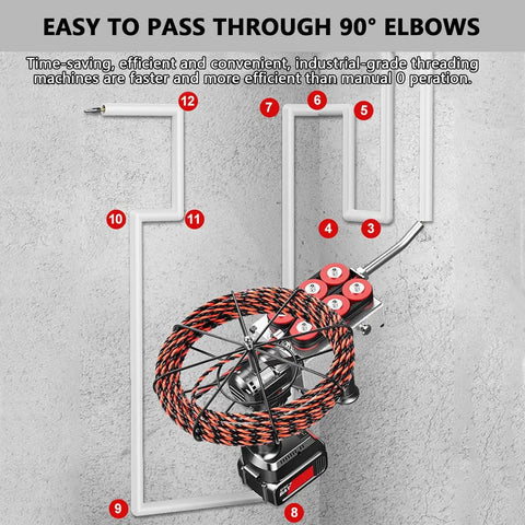 Professional Cordless Fish Tape For Electricians With 21V Brushless Motor and wires navigating through 90-degree elbows.