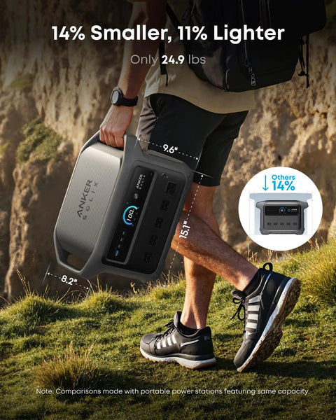 Person carrying SOLIX C1000 Gen 2 Portable Power Station With 2000W Continuous Output And 3000W Peak, 1024Wh LiFePO4 Battery outdoors