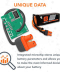 Smart RC Hobby-Grade LiPo Battery Pack 3200mAh 3S 11.1V 30C IC3 Connector, EC3 Compatible with microchip and data illustration