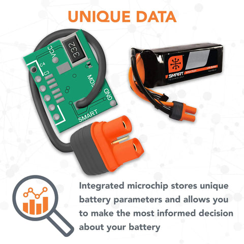 Smart RC LiPo Battery Pack 2200mAh 4S 14.8V 30C IC3 Connector EC3 Compatible with Built In Smart Chip and safe storage