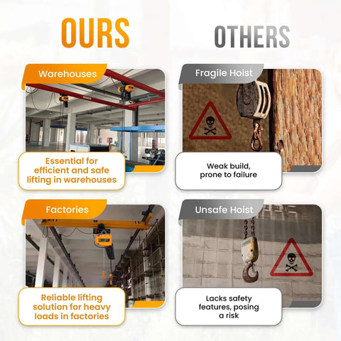 Comparison image showing 'Beefy 2 Ton Electric Hoist With VFD Controls, 480V 3 Phase Power, 20 Ft Lift Height, Pendant Controller' installed in warehouse vs fragile hoist.