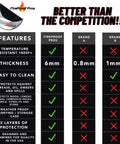 Comparison chart of 36 Inch Fire Pit Protector for deck vs other brands showing features like thickness and heat resistance.