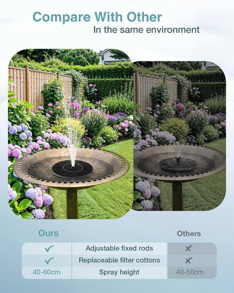 Upgraded Solar Powered Fountain Pump With Six Nozzles For Outdoor Garden Pond Pool And Bird Bath, shown in bird bath with spray.