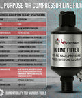 One Quarter Inch NPT Inline Water Separator For Air Compressors, Moisture Trap Filter For Paint Guns And Pneumatic Tools, Plasma Cutters