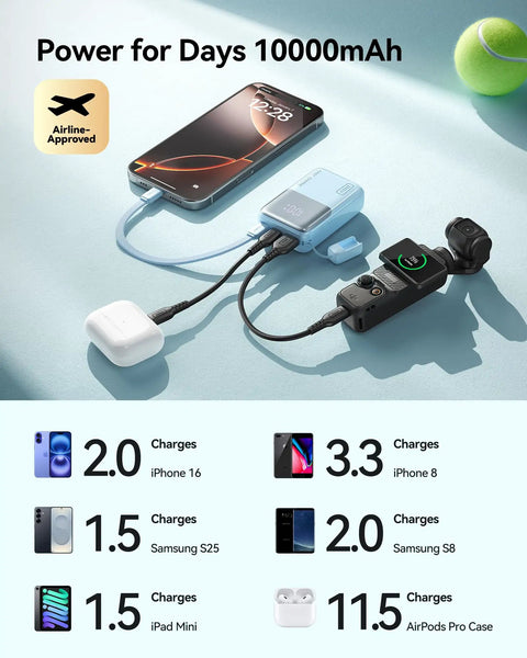 Ultra Mini 10000mAh USB C Power Bank With 45W Fast Charge, powering multiple devices, shown with cable connections and charging capacity chart.