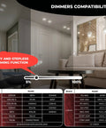 Image showing dimmers compatibility chart for Six Inch LED Recessed Lighting Kit 16 Pack Ultra Thin Canless Dimmable Downlights Color Selectable 2700K To 5000K 1050 Lumens ETL Energy Star White Energy Efficient Next Level Brightness and easy stepless dimming in a living room.