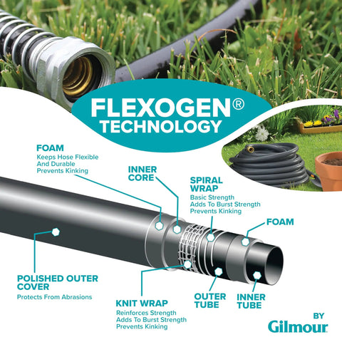 Flexogen 5/8 Inch X 50 Ft Garden Hose Heavy Duty Water Hose Built To Last, Flexible And Kink Resistant infographic