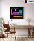 Periodic Table Of Elements Poster For Science Nerds Classroom Decor Unframed 8x10 Print Great Gift For Students And Teachers Perfect Wall Art For Dorm Library Or Home Office on wall in home office setup.