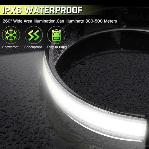 IPX6 Waterproof Rechargeable Headlamp With Ultra Bright 1500 Lumens shown with water droplets on surface, 260° wide illumination