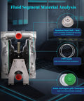 Air-operated double diaphragm pump with 1-inch inlet/outlet, aluminum alloy body and PTFE seals (cutaway view)
