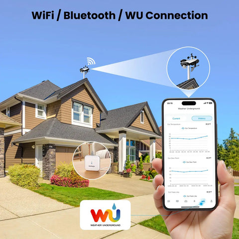 WiFi Weather Station With AI Weatherseed Forecasts Real Time Alerts installed on house roof, app screen displayed.