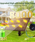 Upgraded solar panel showing 8000mAh capacity for Lit Solar String Lights Outdoor Waterproof Shatterproof With Remote