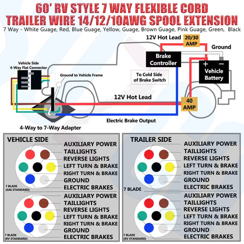 Diagram of 60 Foot 7 Way Trailer Wire Harness Kit With 10 2 12 1 14 4 AWG Multi Gauge Color Coded Wires for electrical connection