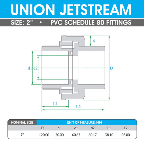 Diagram of 2 Inch PVC Union Pipe Fitting Socket To Socket Schedule 80 with dimensions for strong plumbing connections.
