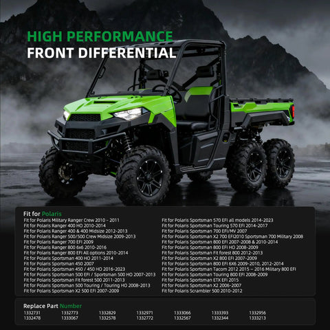 Beefed Up Front Differential For Ranger And Sportsman UTVs OE Replacement Fits 2006 2023 Models 400 500 570 700 800 Crew