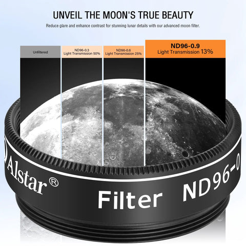 Alstar ND96-0.9 filter showing different light transmissions on lunar surface, part of Seven 1.25 Inch Telescope Filter Set For Astronomy Dope Color Planetary Filters With Schott Optical Glass Anti Reflection Coating Metal Filter Cells And 1.25 Inch Eyepiece Threading.