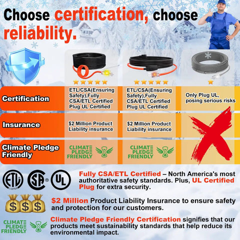 Water Pipe Heat Tape For Metal And Plastic Pipes, No Fuss Install, Prevent Freezing With Self Regulating Heat Trace Cable, CSA And ETL Certified chart showing features and certifications.