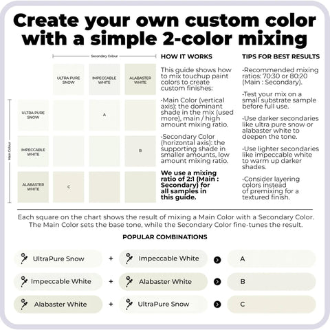 Create your own custom color guide with mixing chart for touch-up paint; tips on using the Three Shade Matte White Touch Up Paint Kit For Cabinets Walls Doors And Furniture With Quick Dry Easy Fix Self Priming Low Odor Eco Friendly No Sanding Needed Three Pack That Matches Ninety Percent Of Surfaces