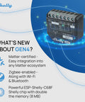 Two Channel Smart Relay Switch With Power Metering, WiFi Zigbee Matter Compatible product overview on blue background