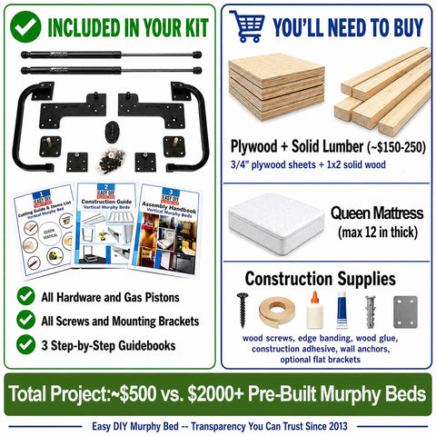 Queen Size Murphy Bed Hardware Kit Featuring Bulletproof Gas Piston Lift Systems and No Sweat DIY Wall Bed Frames for a smooth setup.