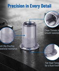 Close-up of aluminum knurled flat head threaded insert from 205 Piece Rivet Nut Tool Set with labels for knurling and threads