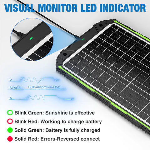 Visual monitor LED indicator on 25W 12V Solar Powered Battery Charger And Maintainer With Smart MPPT Controller Waterproof Workhorse.
